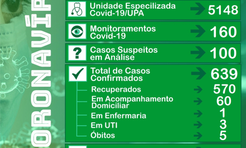 Mafra confirma mais 20 casos de covid-19 nesta sexta-feira