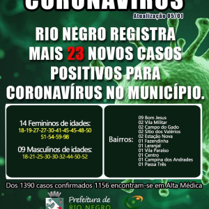 Rio Negro tem mais 23 pacientes contaminados por covid-19