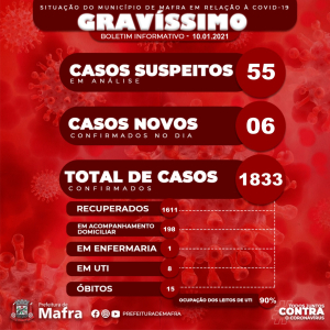 Morre 16º paciente por covid-19 em Mafra