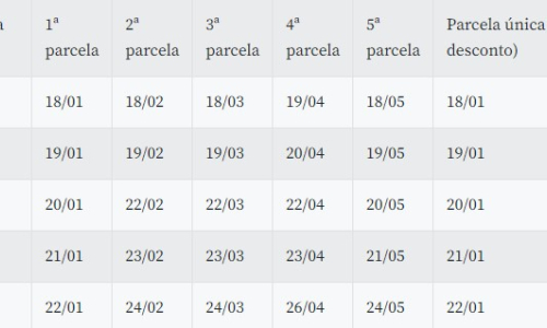 Calendário de vencimento do IPVA 2021 começa hoje no Paraná