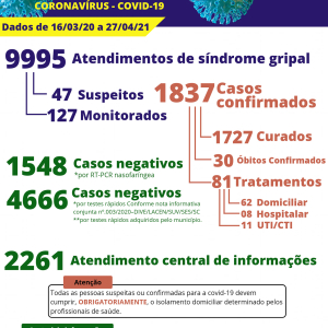 Idoso é a 30ª vítima fatal da covid-19 em Itaiópolis