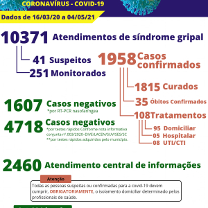 Itaiópolis confirma mais uma morte por covid-19
