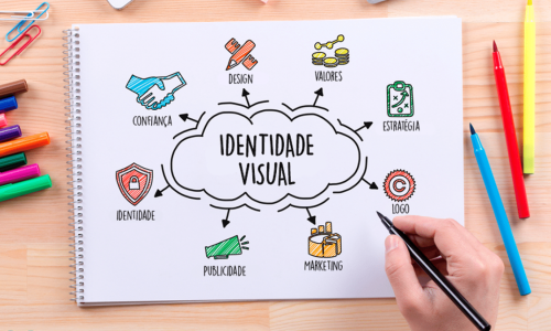 Identidade visual: qual sua importância nos anúncios de marketing?