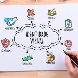 Identidade visual: qual sua importância nos anúncios de marketing?