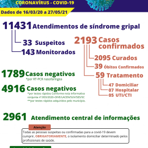 Duas mulheres morrem por covid-19 em dois dias em Itaiópolis