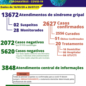 Idosa de 76 anos morre por covid-19 em Itaiópolis