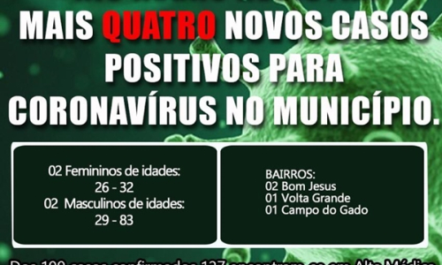 Rio Negro confirma mais quatro casos de infecção por covid-19