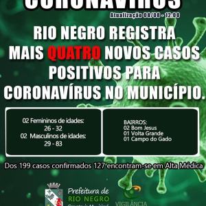 Rio Negro confirma mais quatro casos de infecção por covid-19