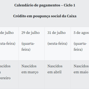 Caixa credita hoje auxílio emergencial para nascidos em julho