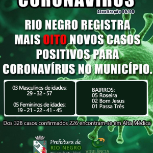 Rio Negro registra oito novos casos de covid-19 neste sábado